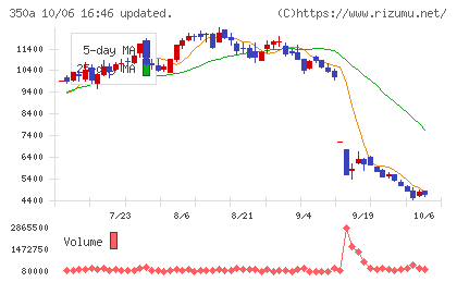 デジタルグリッドチャート