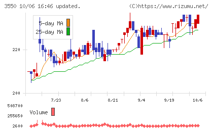 スタジオアタオチャート