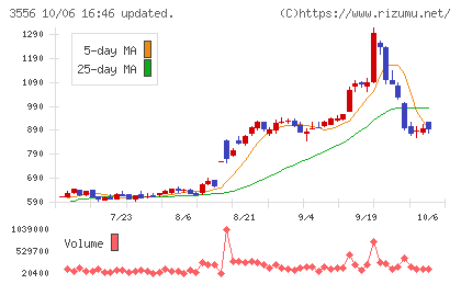 リネットジャパングループチャート