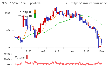 ジェイドグループチャート