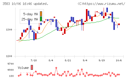 オーベクスチャート