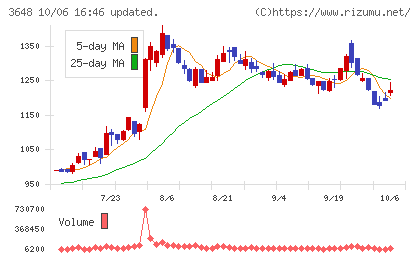 ＡＧＳチャート