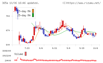 伊澤タオルチャート