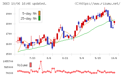 セルシスチャート
