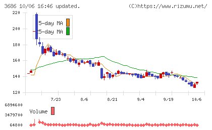ディー・エル・イーチャート