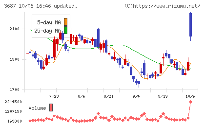 フィックスターズチャート