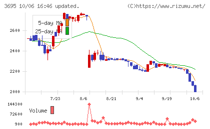 GMOプロダクトプラットフォームチャート
