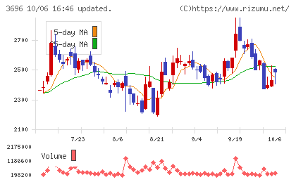 セレスチャート