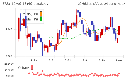 レントチャート