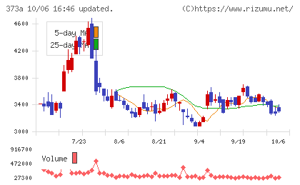 リップスチャート