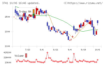 セックチャート