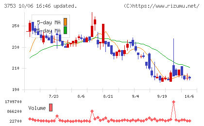 フライトソリューションズチャート