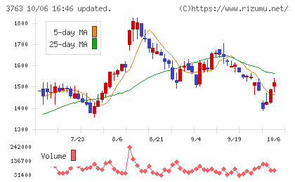 プロシップチャート