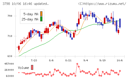 ＵＬＳグループチャート