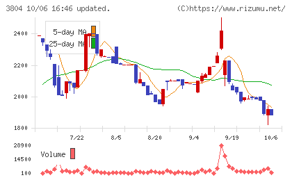 システム　ディチャート