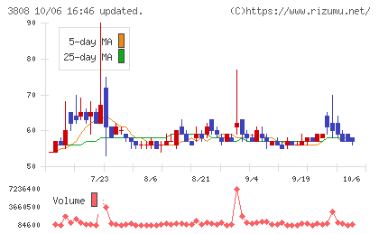 オーケーウェブチャート