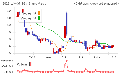ＴＨＥ　ＷＨＹ　ＨＯＷ　ＤＯ　ＣＯＭＰＡＮＹチャート