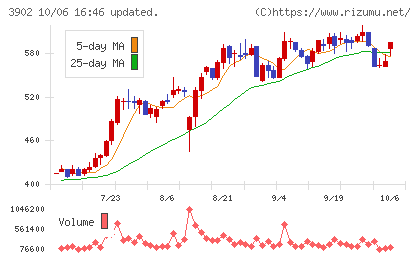 メディカル・データ・ビジョンチャート