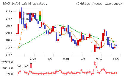 データセクションチャート