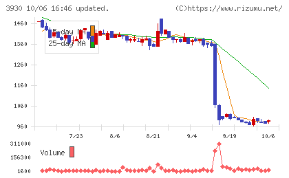 はてなチャート