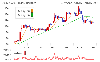エディアチャート