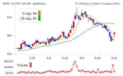 カナミックネットワークチャート