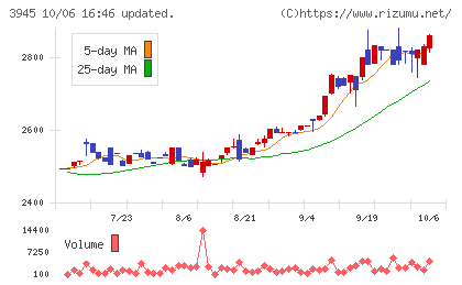 スーパーバッグチャート