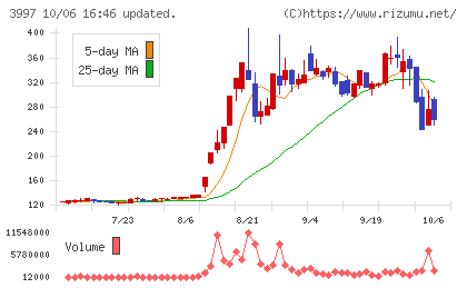 トレードワークスチャート