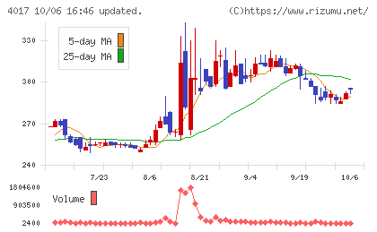 クリーマチャート