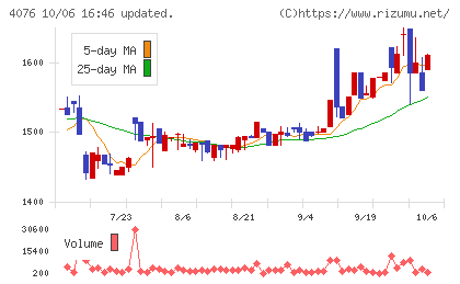 シイエヌエスチャート