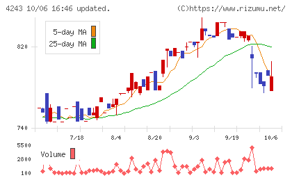 ニックスチャート