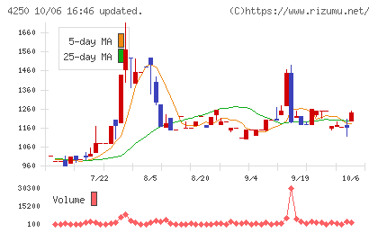 フロンティアチャート