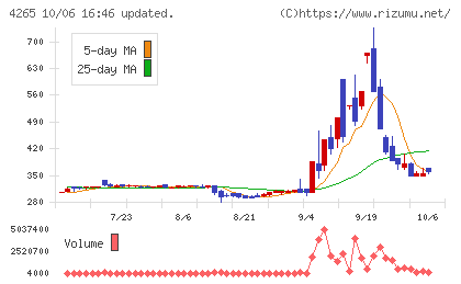 Institution for a Global Socieチャート