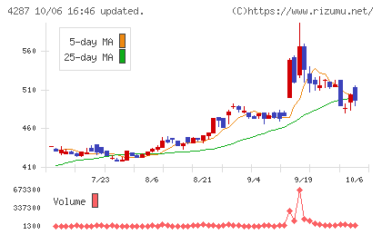 ジャストプランニングチャート