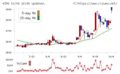 応用技術チャート