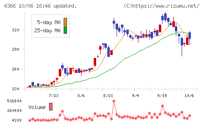 ダイトーケミックスチャート