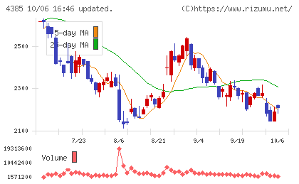 メルカリチャート