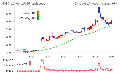 アイ・ピー・エスチャート