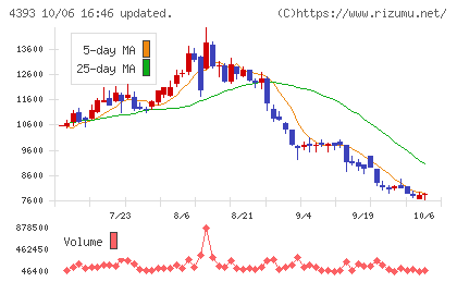 バンク・オブ・イノベーションチャート
