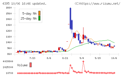 アクリートチャート