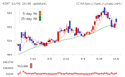 チームスピリットチャート
