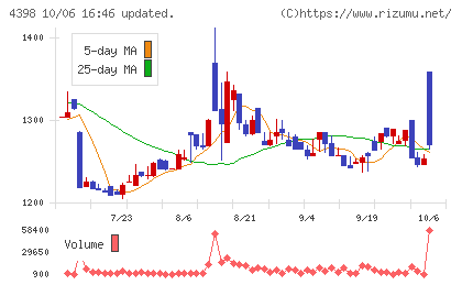 ブロードバンドセキュリティチャート
