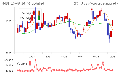 石原ケミカルチャート