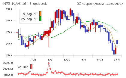 ＨＥＮＮＧＥチャート