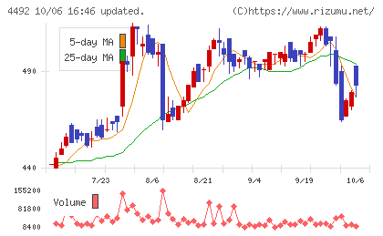 ゼネテックチャート