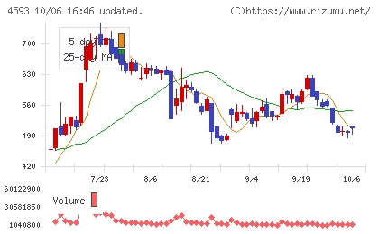 ヘリオスチャート