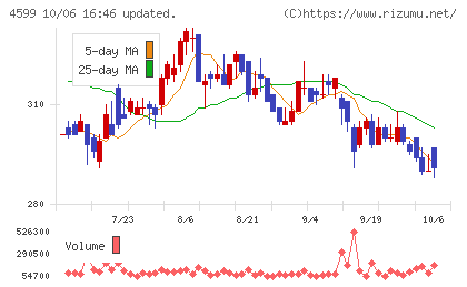ステムリムチャート
