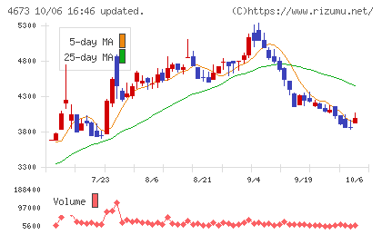 川崎地質チャート