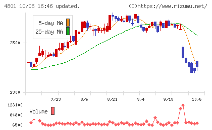 セントラルスポーツチャート