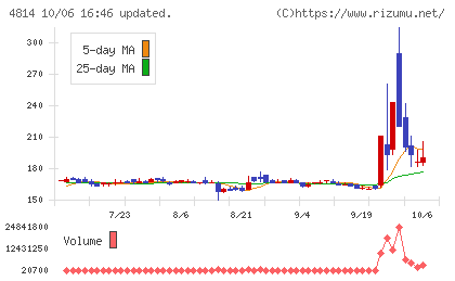 ネクストウェアチャート